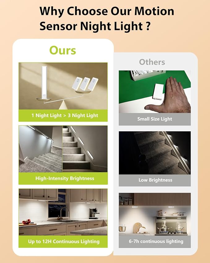 SZOKLED Motion Sensor Light Indoor, Closet Lights Rechargeable Battery Operated - Image 4