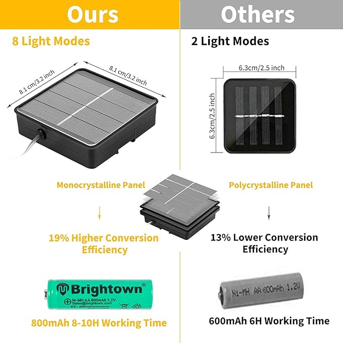 Solar String Lights Outdoor Waterproof, 2 Packs Total 132 Ft 400 LED Solar - Image 9