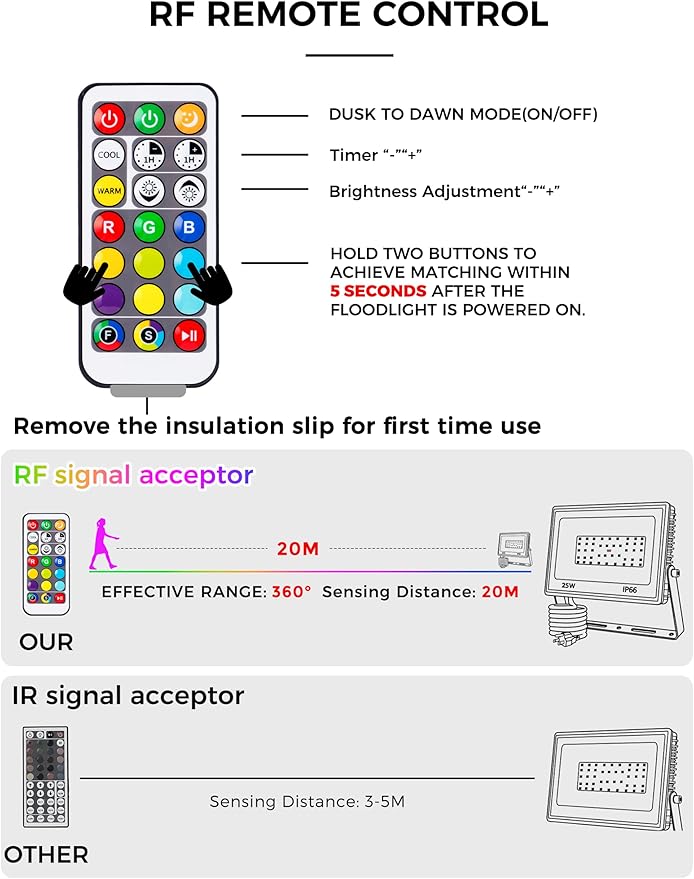 L LOHAS LED RGB LED Flood Light Outdoor, 25W DIY Color Changing Party Lights - Image 5