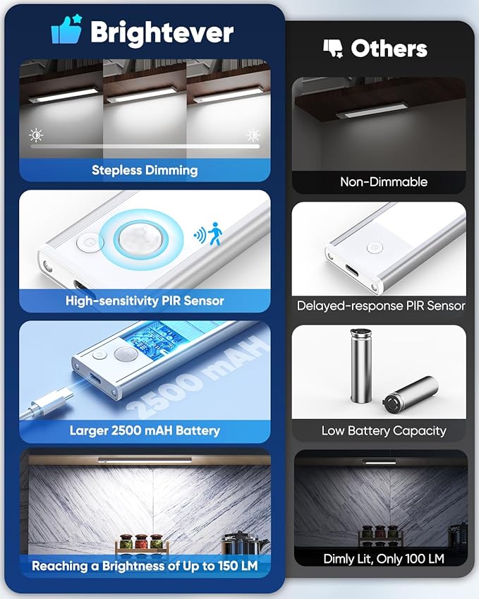 12'' Under Cabinet Lights, 2500mAh LED Battery Operated Rechargeable Motion - Image 2
