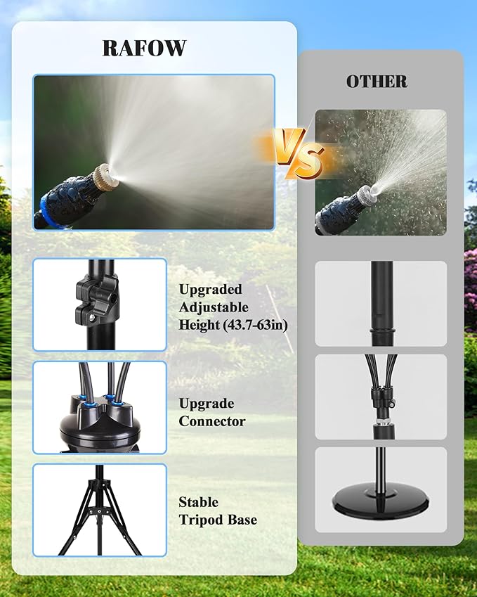 Rafow Standing Misters for Outside Patio - Image 3