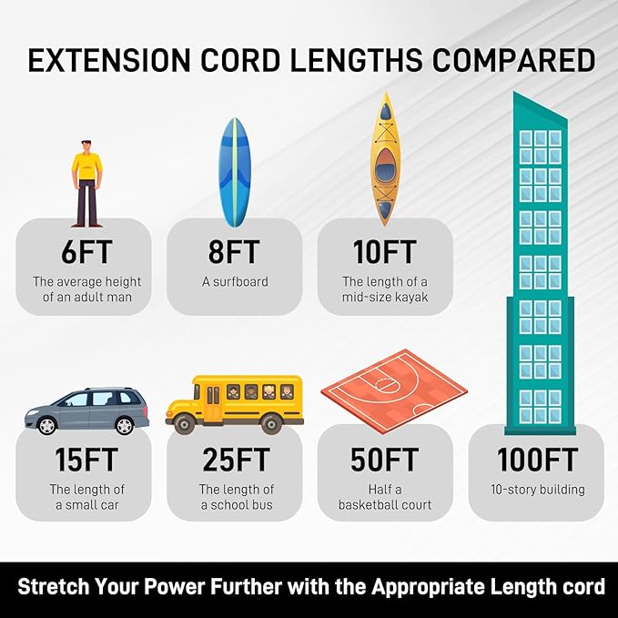 25FT 14/3 Gauge Medium Duty Outdoor Extension Cord Waterproof - Image 9