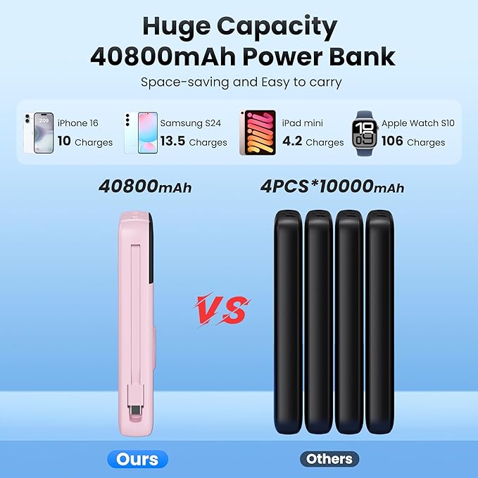 Portable Charger Power Bank 40800mAh - Image 4