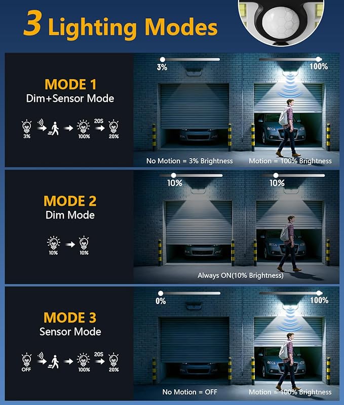 WdtPro Solar Lights Outdoor Waterproof, 300° Angle & 3 Lighting Modes Motion - Image 4