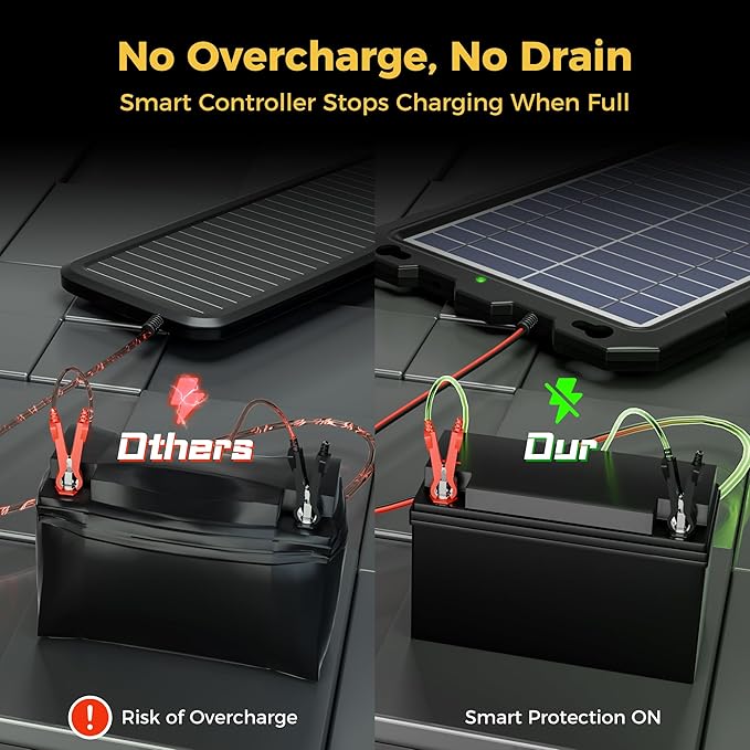 SUNAPEX 12V Solar Battery Charge: 8W Waterproof Portable Solar Panel Kit - Image 2