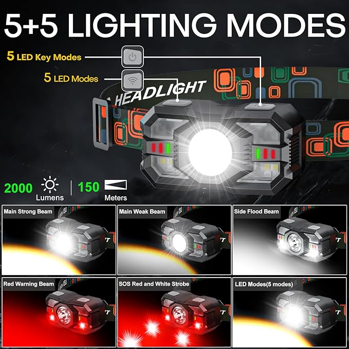 Rechargeable Headlamp Flashlight 3-Pack, 2000 Lumen Super Bright LED Headlight - Image 3