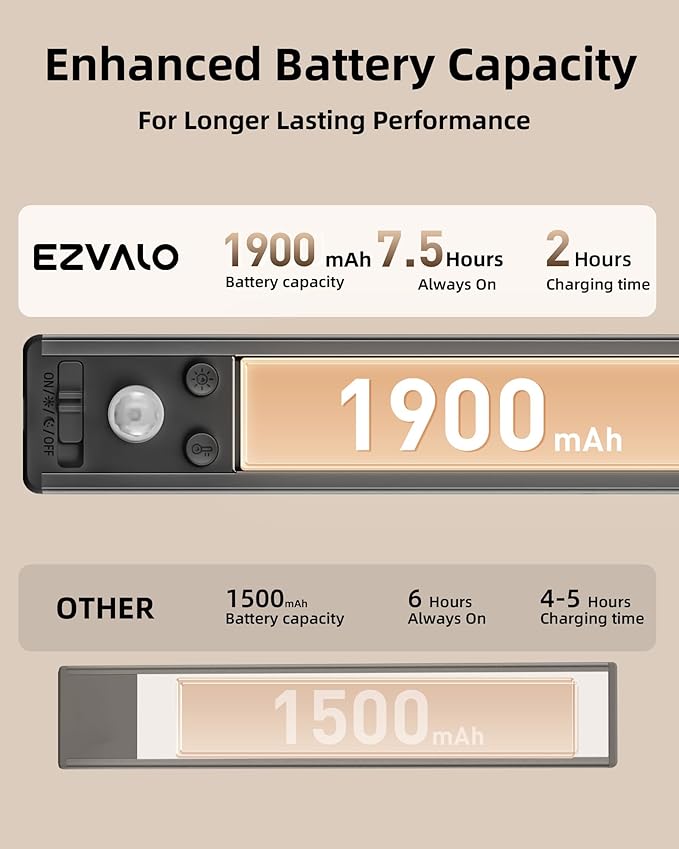 EZVALO Under Cabinet Lights, 1900mAh Rechargeable Motion Sensor Lights Indoor 3 - Image 5