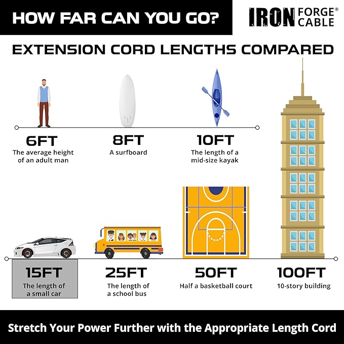 Iron Forge Cable Lighted Outdoor Extension Cord 15 ft 2 Pack - Image 6