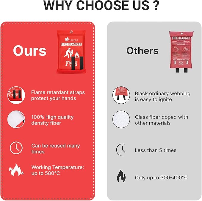 Lancryen Emergency Fire Blanket, Fire Extinguisher Blanket, Fire Suppression - Image 5