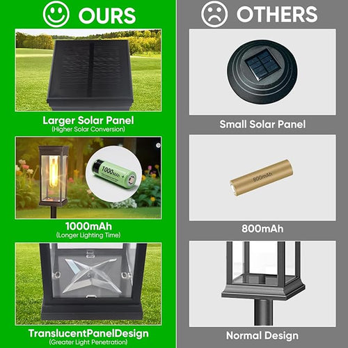 12 Pack Solar Pathway Lights Outdoor, IP65 Waterproof - Image 2
