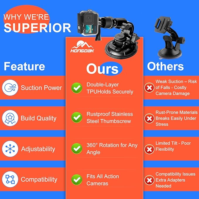 HONGDAK 70in1 Upgrade Action Camera Accessories Kit Compatible - Image 6