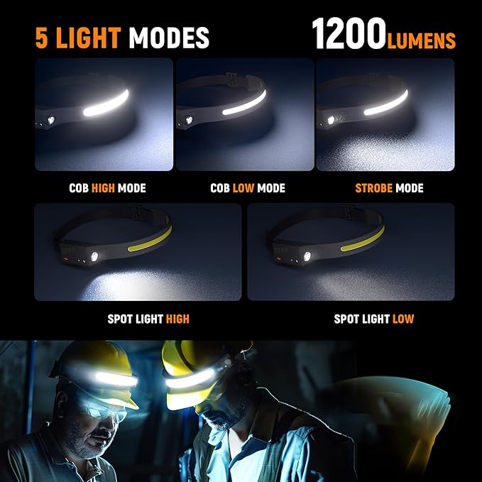 EGUKU Headlamp Rechargeable, Rechargeable LED Headlamps 1200Lumens 2 COB - Image 3