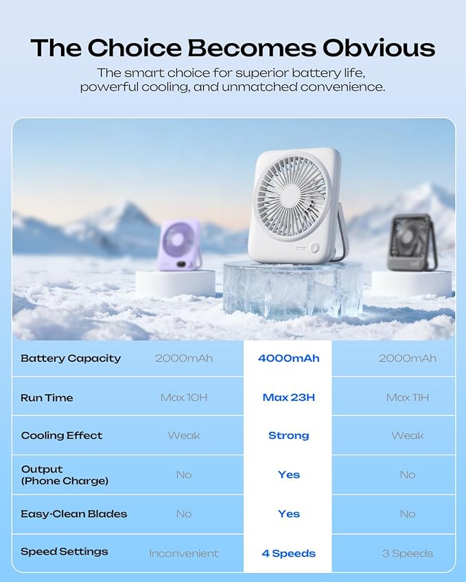 Otlonpe Personal Portable Desk Fan, 4000mAh Small Rechargeable Portable Fan - Image 8