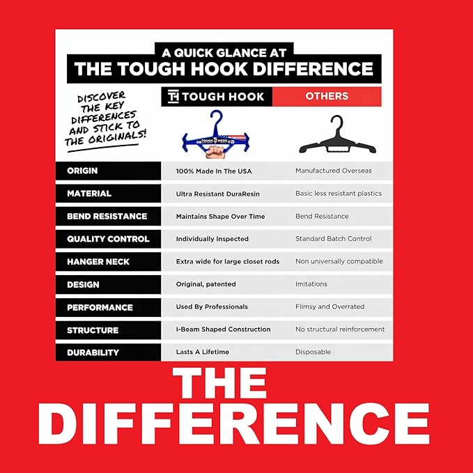 Tough Hook Original Heavy Duty Hangers – The Superhero of Hangers USA-Made - Image 3