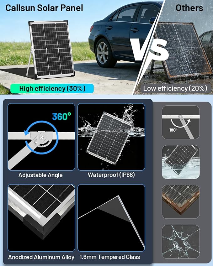 40W 12V Solar Trickle Charger, Waterproof Battery Maintainer - Image 6