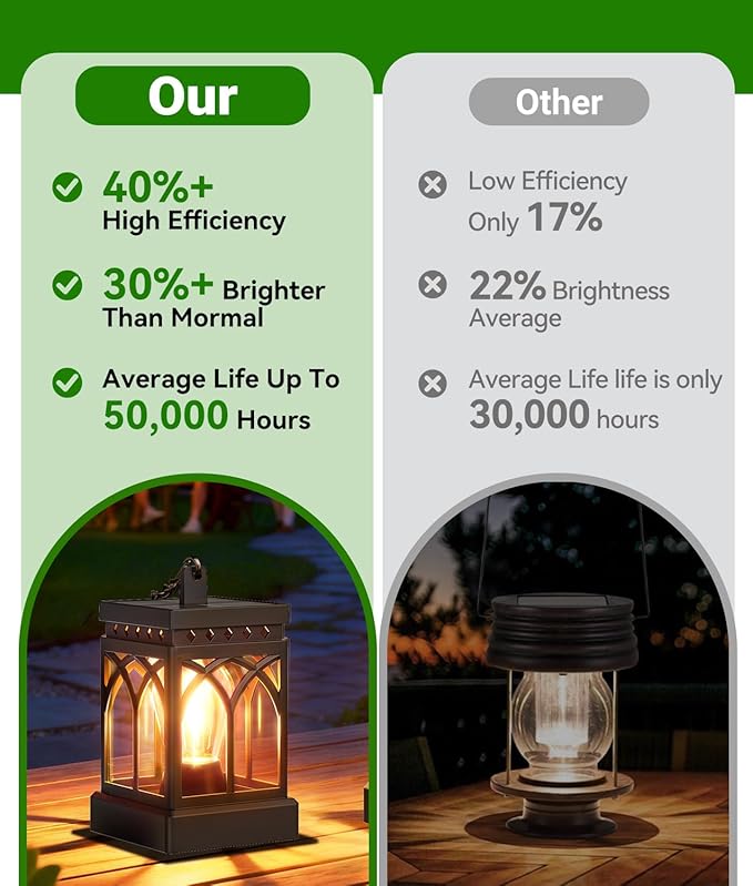 KOOPER 4 Pack Solar Lanterns Outdoor Waterproof, Brighter Hanging Solar Lantern - Image 7