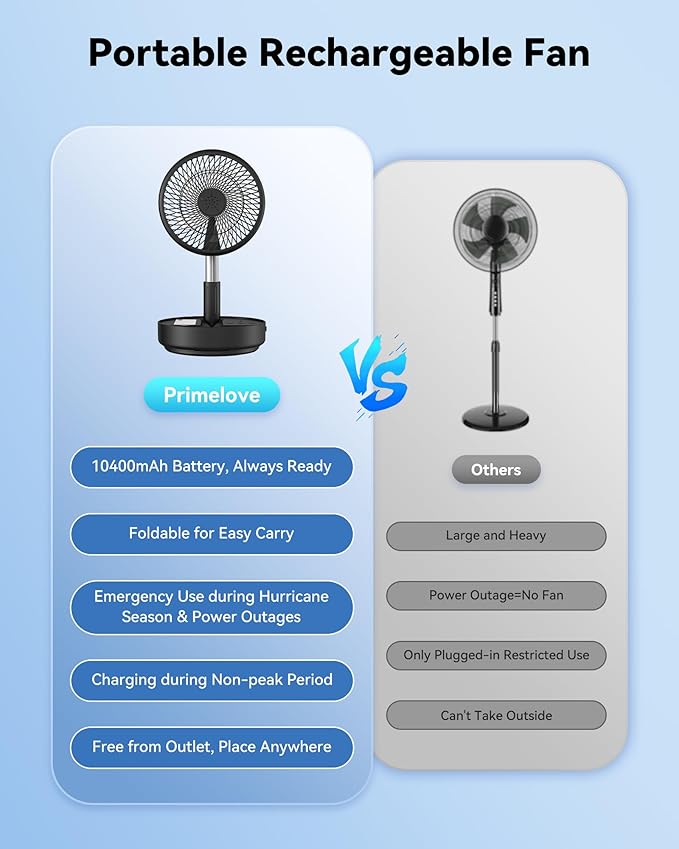 Portable Oscillating Travel Fan, 10400mAh Battery Operated Rechargeable USB - Image 3