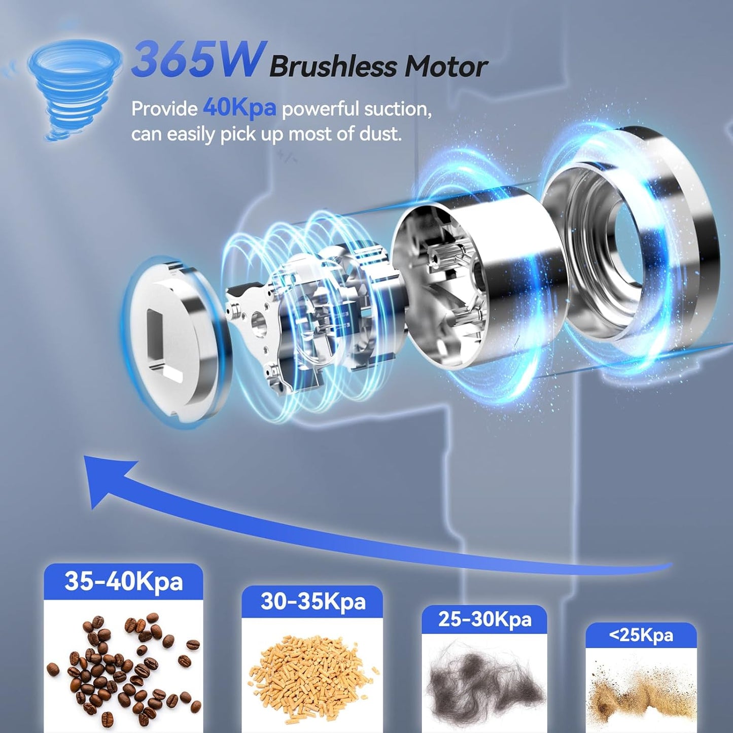 DEVOAC V90 Cordless Vacuum Cleaner, Up to 45mins Runtime, 40KPa Powerful Suction, 60dB Ultra Quiet, 6 in 1 Cordless Stick Vacuum Cleaner for Hard Floor, Carpet, Pet Hair(Blue)