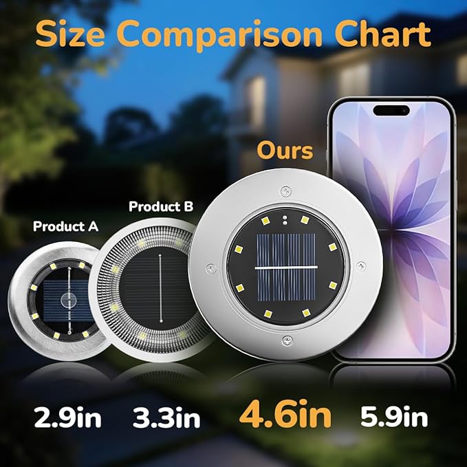INCX 4.6 inch Solar Lights for Outside, 8 Pack Solar Light Outdoor Waterproof - Image 7