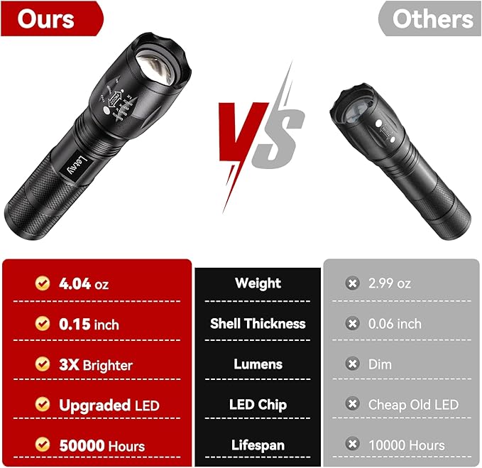 LETMY LED Tactical Flashlight S2000 - Image 6