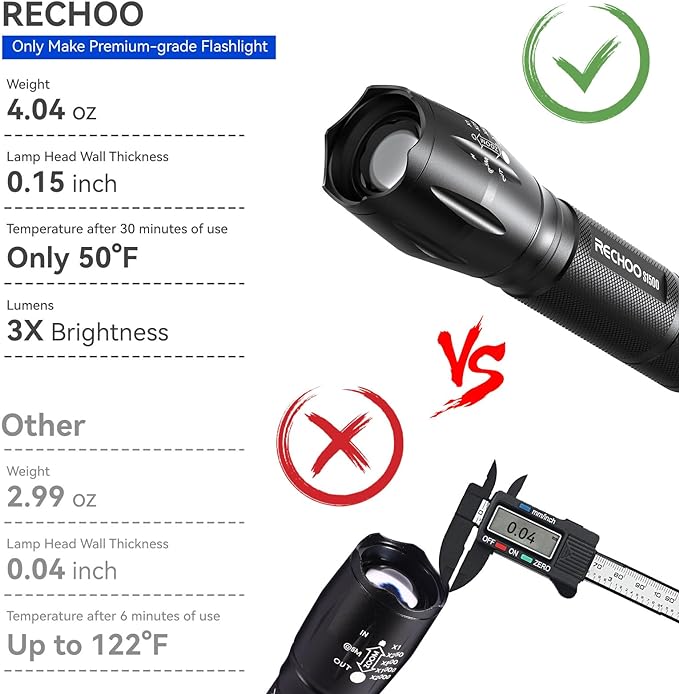 RECHOO Tactical Flashlight 4 Pack, Bright Zoomable LED Flashlight - Image 5