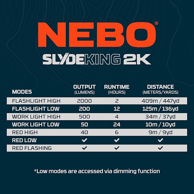 NEBO SLYDE KING Flashlight | High Lumens, Rechargeable COB Work Light & LED - Image 8