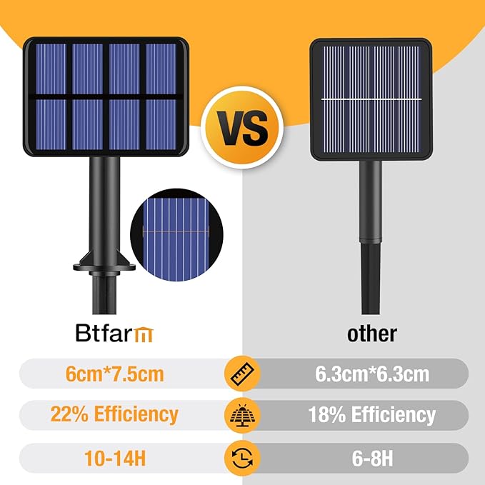 btfarm 6-Pack Solar String Lights Outdoor, 480LED 198FT Solar Fairy Lights - Image 7