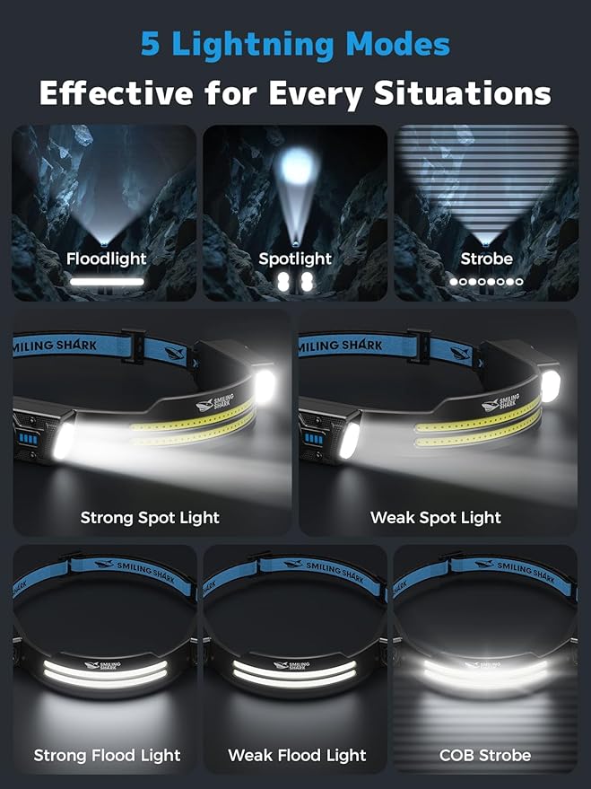 Smiling Shark TS-2 Headlamp, Dual Spotlight - Image 3