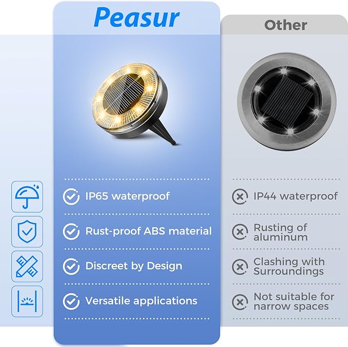 Peasur Mini Solar Ground Lights, 6 Pack Flat Solar Disc Lights Outdoor - Image 5