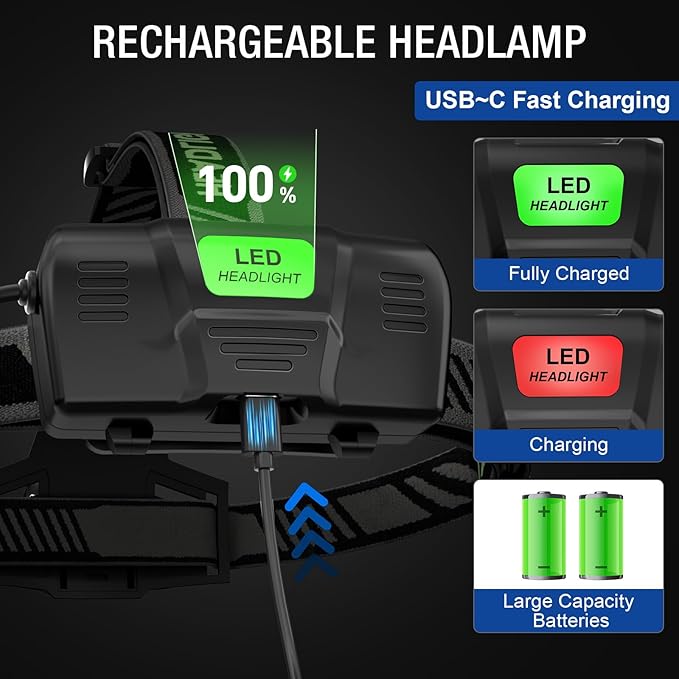 1Pack Rechargeable Headlamp Super Bright, 99000 Lumens LED Head Lamp - Image 3