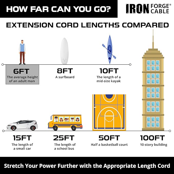 Iron Forge Cable Weatherproof 6 Ft Outdoor Extension Cord - Image 6