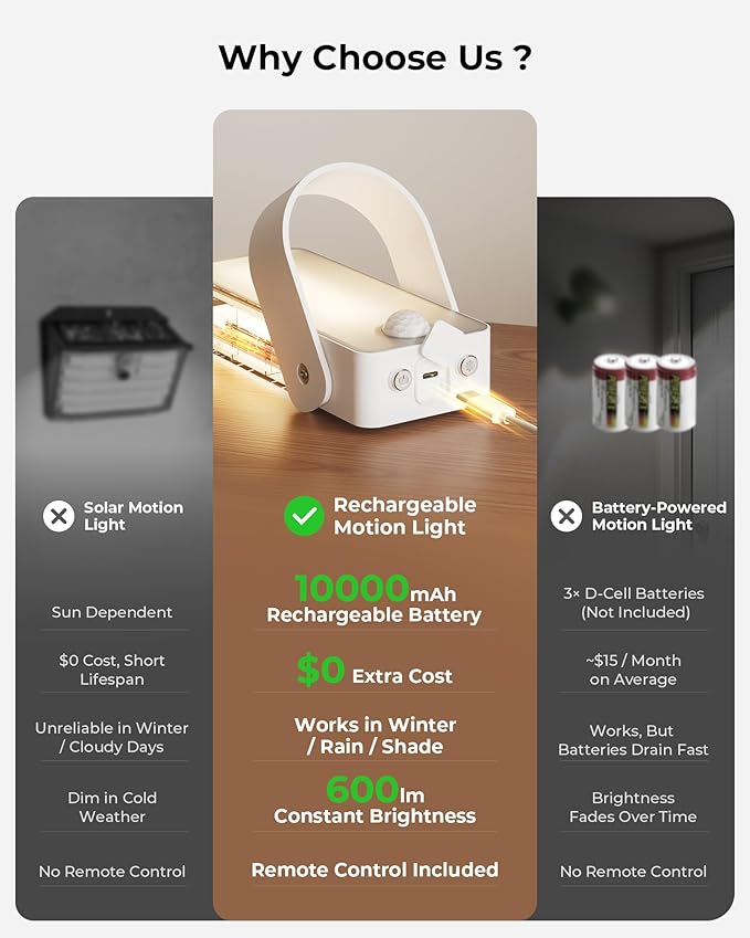 Motion Sensor Outdoor Light, 10000mAh Rechargeable Battery Operated Outdoor - Image 9