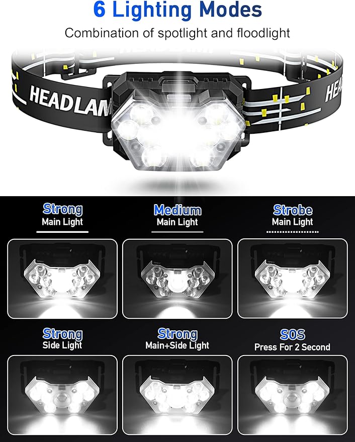 9 LED Headlamp Battery Powered, 1 Pack 2000 Lumens Headlight, 3 AAA Batteries - Image 3