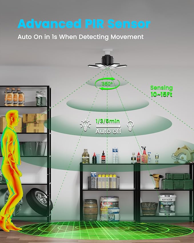 Motion Sensor Garage Light 200W 20000LM, Deformable LED Sensing Shop Lighting - Image 2