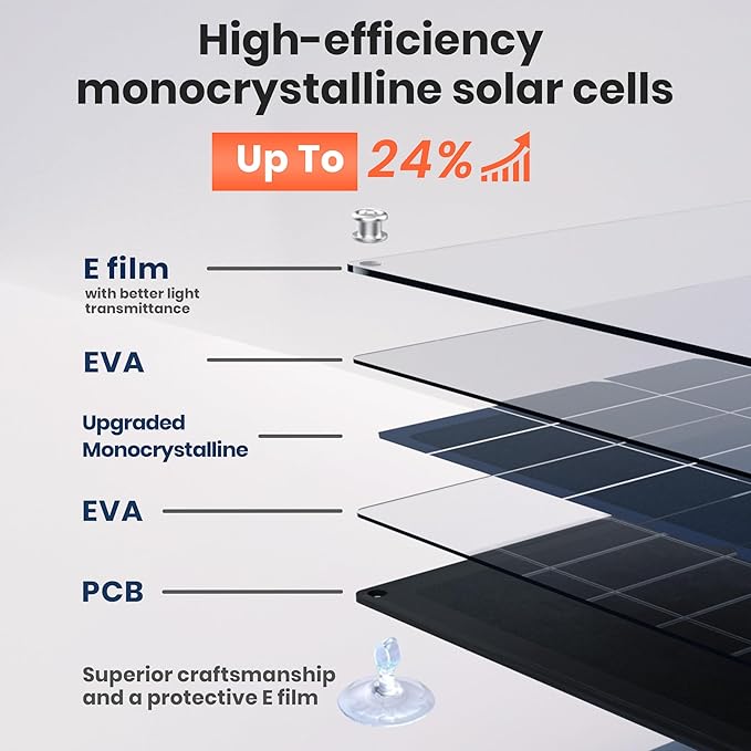 FlexSolar 28W Foldable Solar Panel Trickle Charger Maintainer Kits - 12V DC & - Image 2