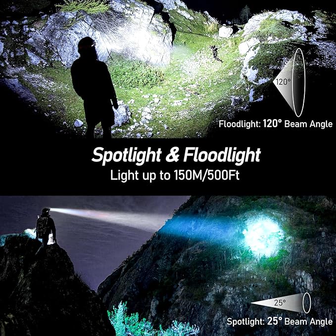 Blukar LED Headlamp Rechargeable, 2000L High Lumen Super Bright Dimmable - Image 3