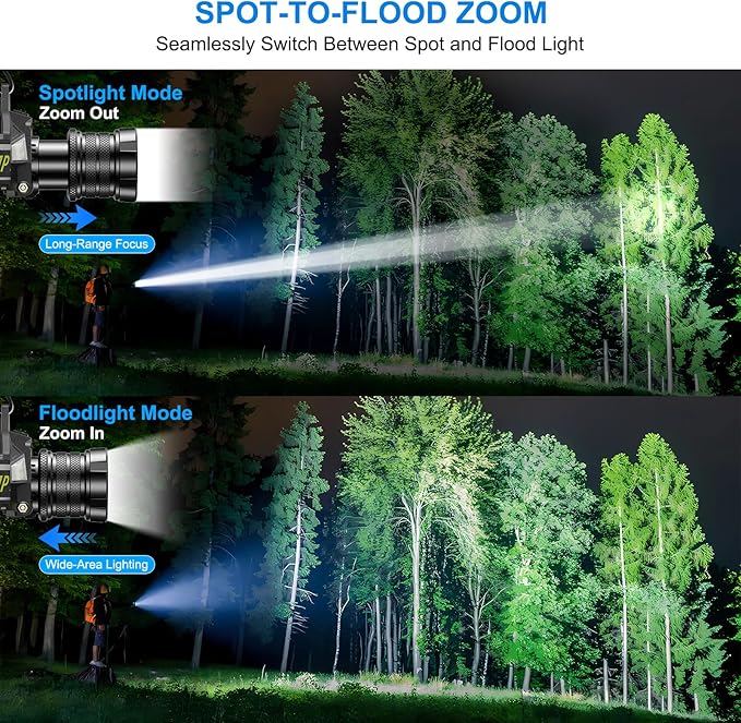 TDT Rechargeable Headlamp with White/Green/UV/Black Light LED Head Lamp - Image 6