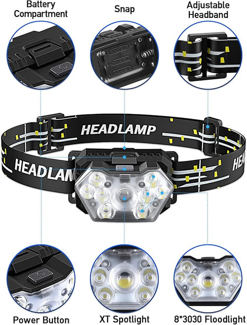 9 LED Headlamp Battery Powered, 2 Packs 2000 Lumens Headlight, 6 AAA Batteries - Image 2