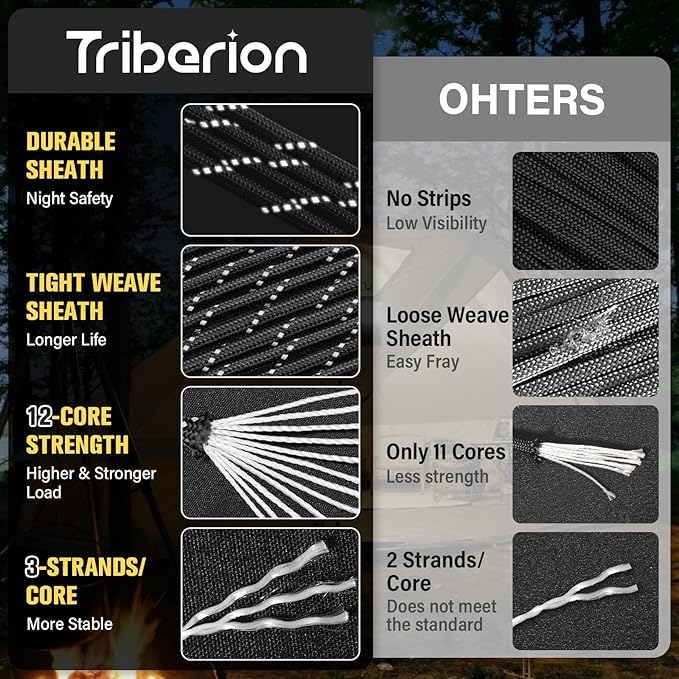 Reflective Paracord Rope 750 lb - 500ft 5/32" Parachute Cord 4MM 12-Strand para - Image 9