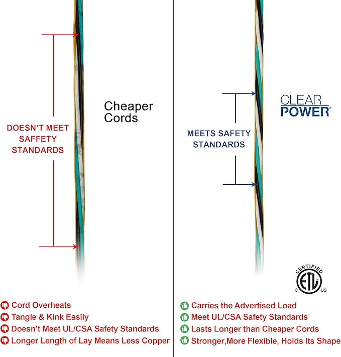 Clear Power 50 ft 12/3 SJTW Heavy Duty Outdoor Extension Cord, Water & Weather - Image 7