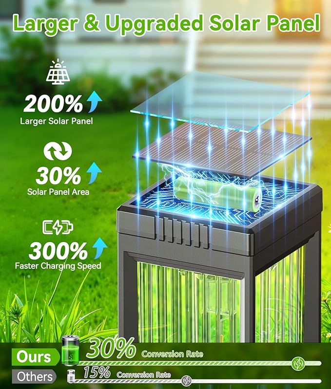 ELECLINK Solar Pathway Lights Outdoor, 8 Pack Upgraded Solar Lights Outdoor - Image 5