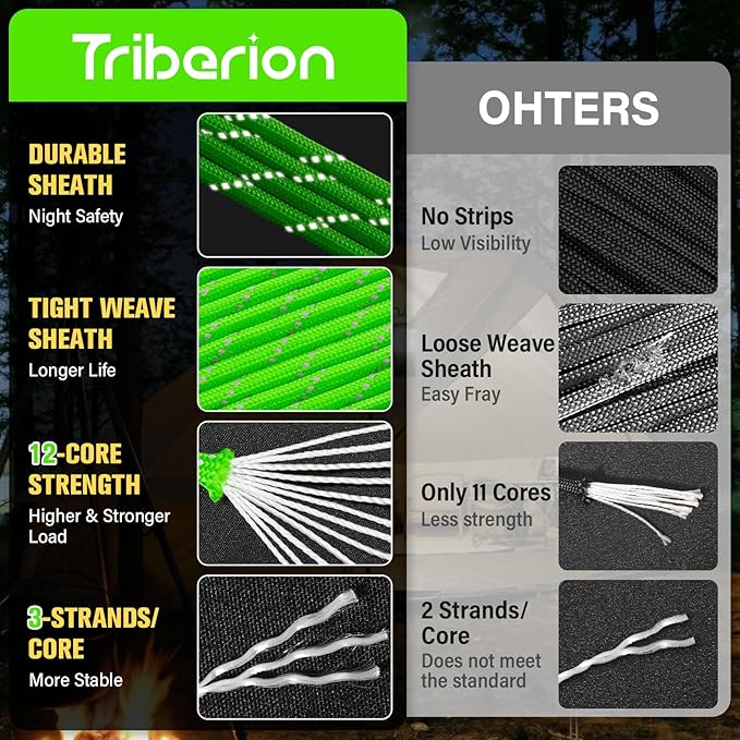 Reflective Paracord Rope 750 lb - 200ft 5/32" Parachute Cord 4MM 12-Strand para - Image 2