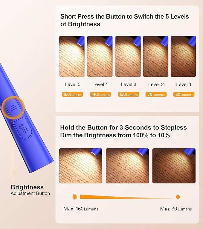 Gritin Book Light, Eye Caring 4-Color & 5-Brightness Neck Light Reading Light- - Image 2