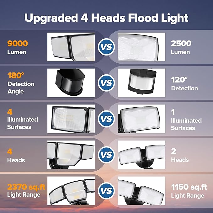 LUTEC 80W 9000LM LED Security Light Hardwire Motion Sensor Outdoor Lights - Image 5