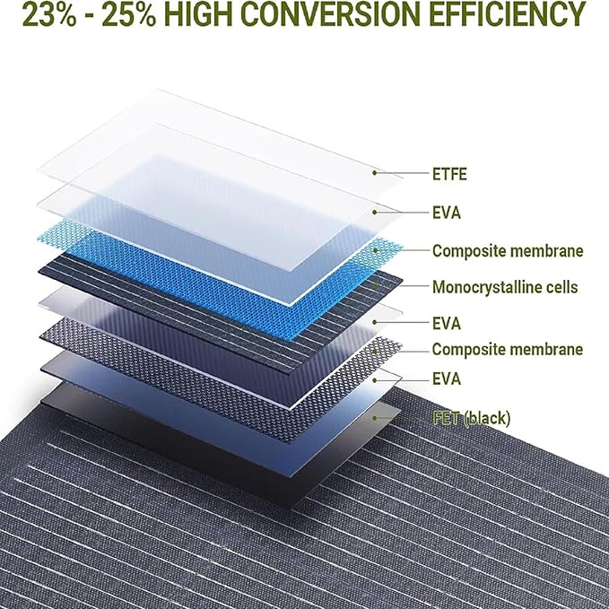 ALLPOWERS SF200 Flexible Solar Panel 200w Ultra Thin 3mm Bendable - Image 4