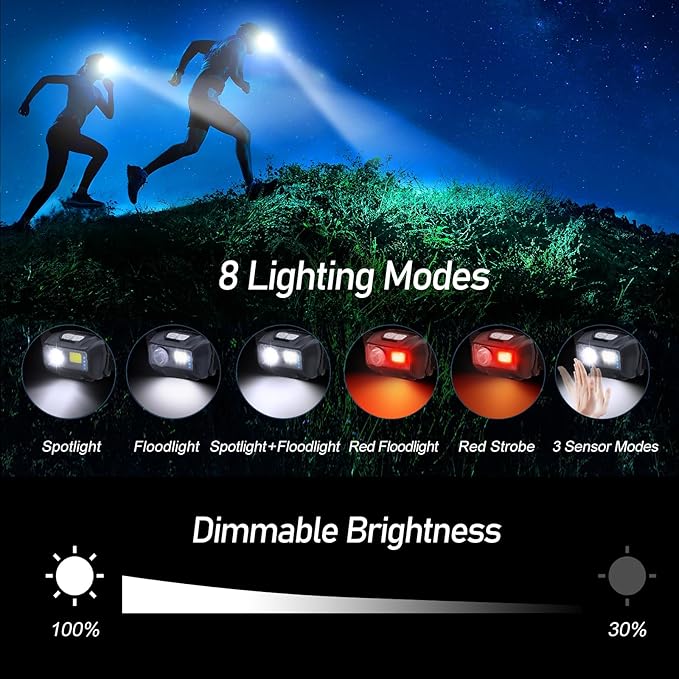 Blukar LED Headlamp Rechargeable, 2000L High Lumen Super Bright Dimmable - Image 5