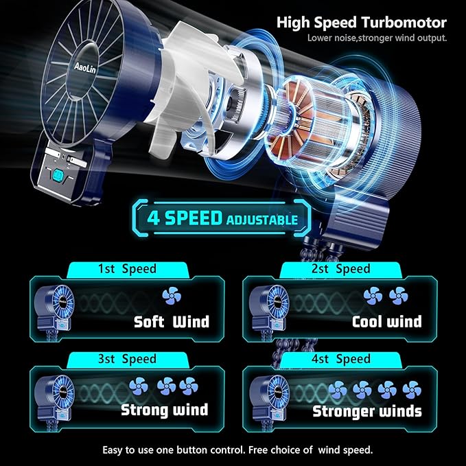 2 Pack Multifunctional Portable Stroller Fan 4 Speed 6600rpm High Speed Usb - Image 3
