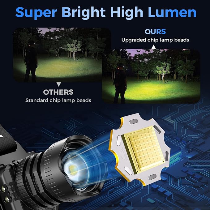 Curtsod Rechargeable LED Headlamp 2-Pack - Image 6