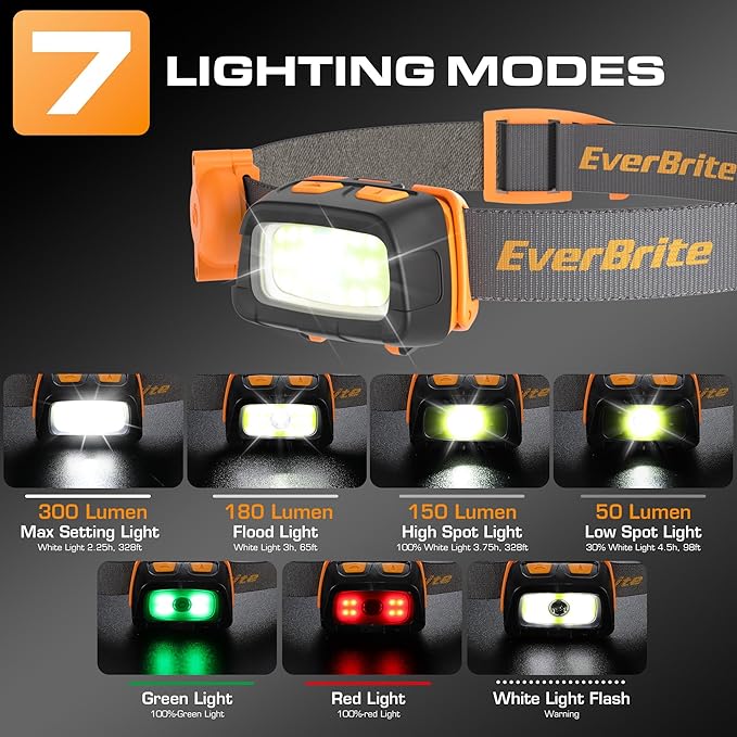EverBrite 300 Lumens Headlamp - Image 4