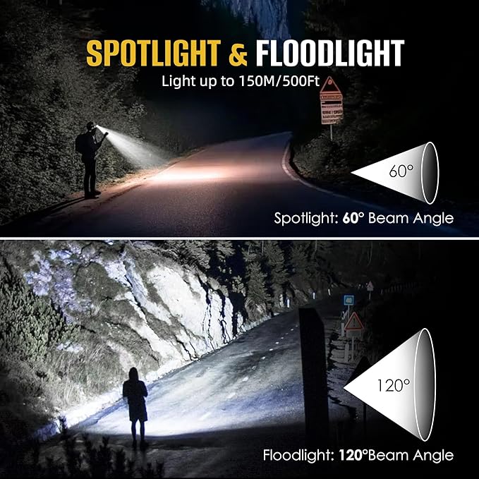 HOKOILN 4-Pack LED Headlamp Rechargeable - Image 4